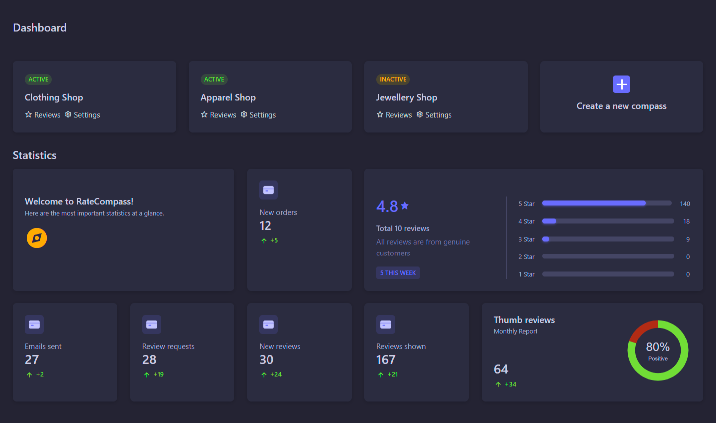 dashboard example